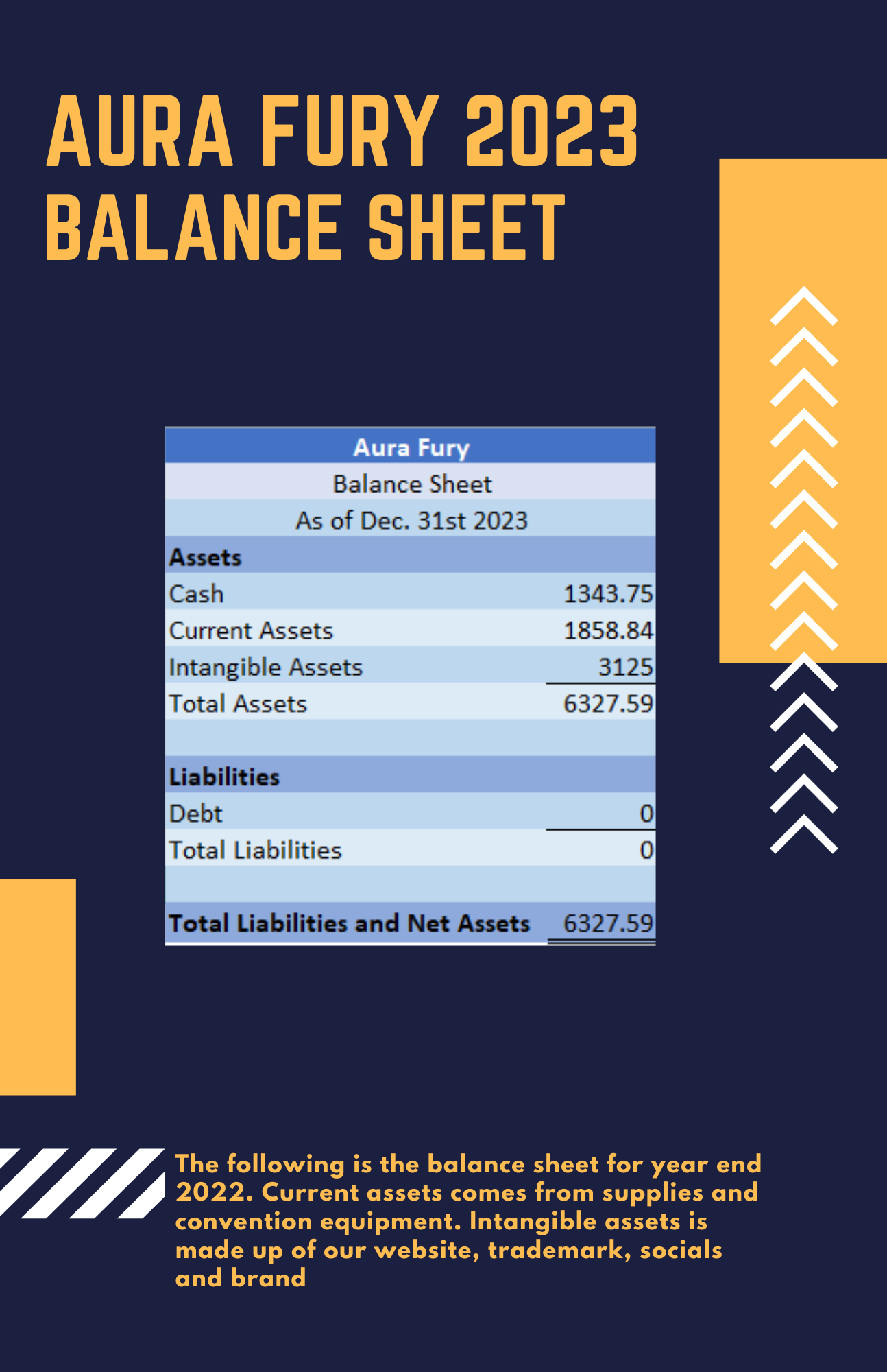 2023 Balance Sheet