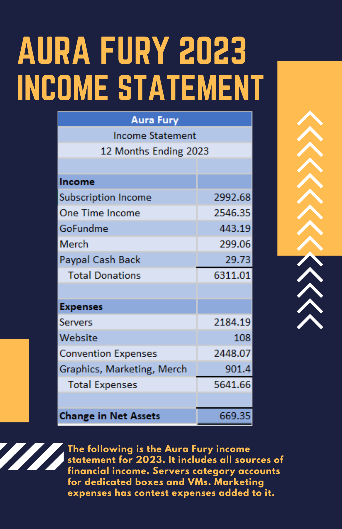 2023 Income Statement